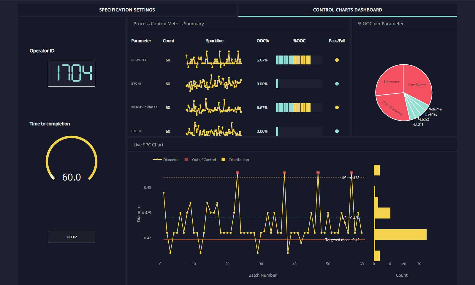 Visualization And Interactive Dashboard In Python Ph D Sr Data | Hot ...